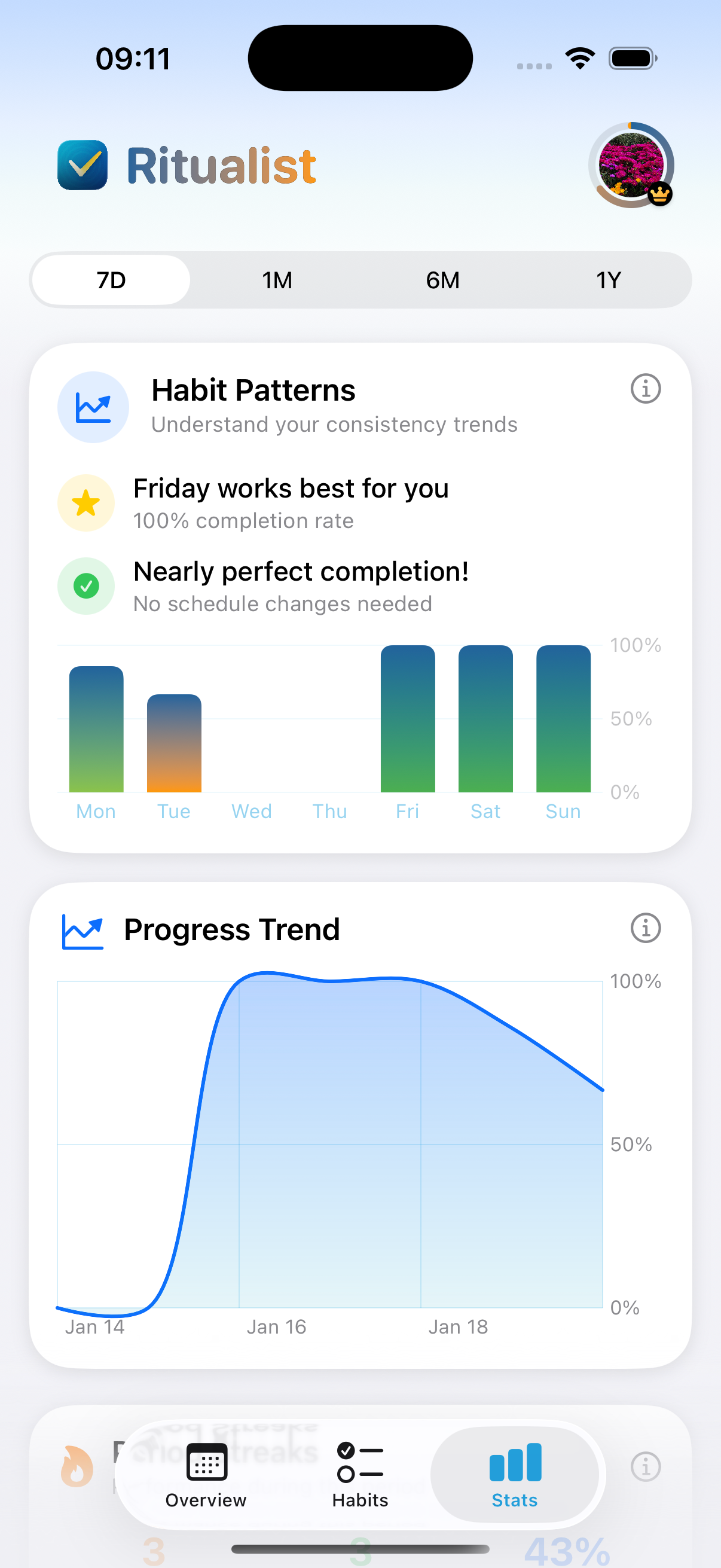 Beautiful analytics dashboard with insights and trends